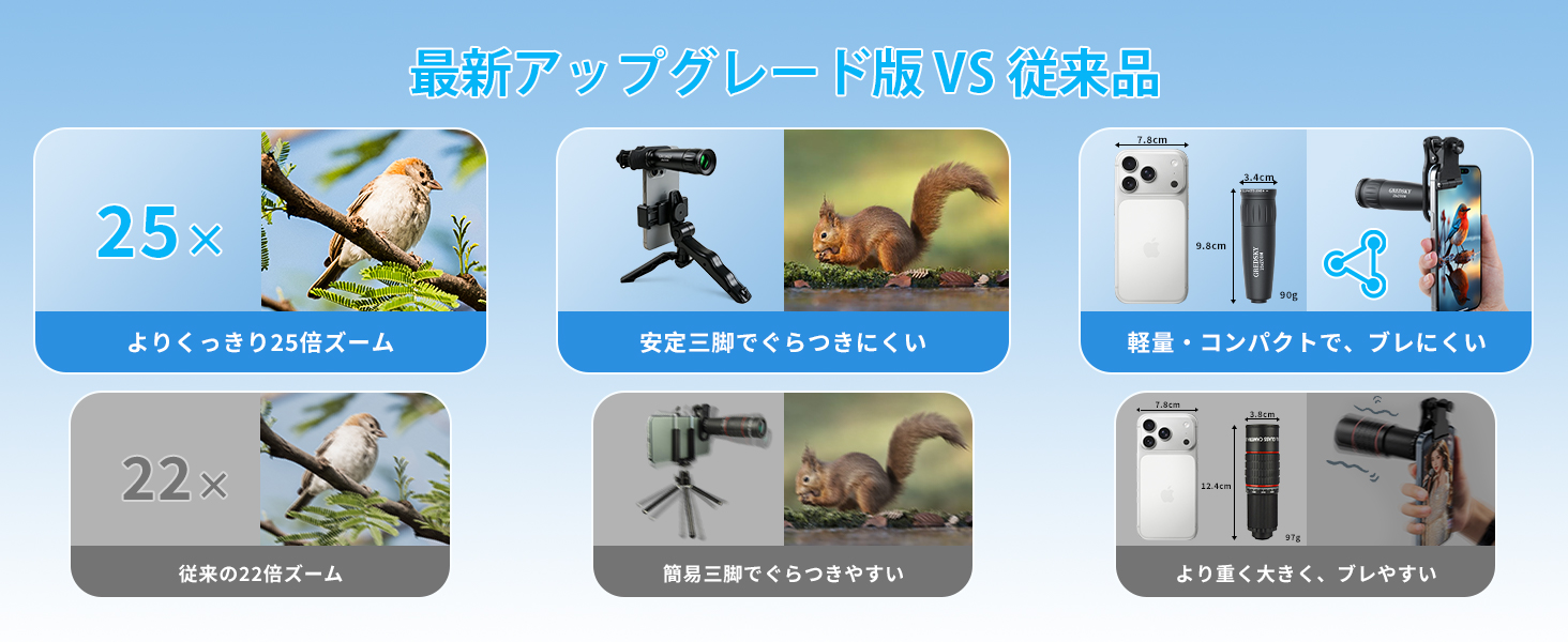 スマホ望遠レンズ 単眼鏡【アップグレード版】 25倍高倍率 90g軽量 明るくクリアな視界 耐久性と のある金属ボディ 安定感のある三脚付き レンズクリップ付き iPhone/Android多機種対応 ライブ コンサート スポーツ観戦 バードウォッチング 旅行 Details 1